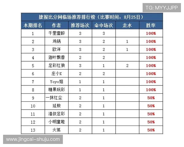 波胆其他比分怎么算电子竞技盘口避坑防骗指南 波胆其他比分怎么算电子竞技盘口避坑防骗指南